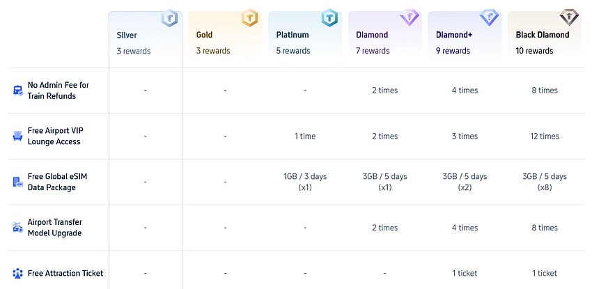 Trip.com Rewards Program: Tiers, Benefits, and Trip Coins Explained Trip.com Rewards Program: Tiers, Benefits, and Trip Coins Explained