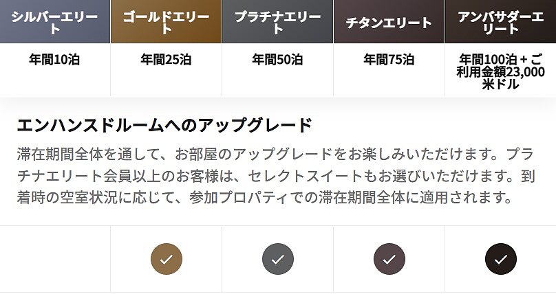 マリオットで客室アップグレードを成功させる完全ガイド:4 つの実践的アプローチ マリオットで客室アップグレードを成功させる完全ガイド:4 つの実践的アプローチ