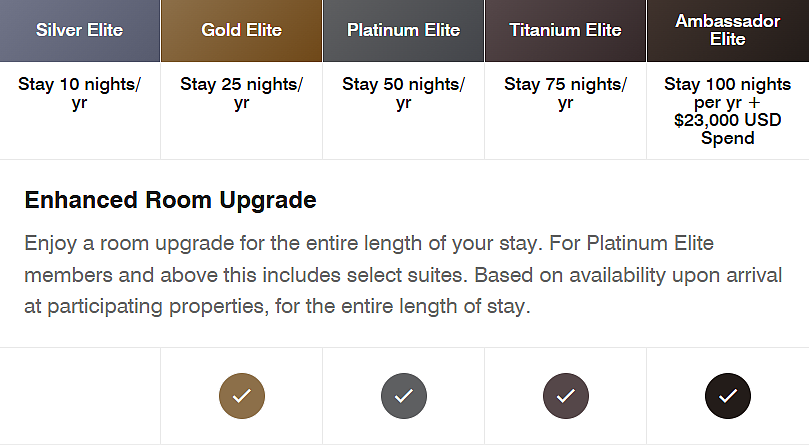How to Get a Room Upgrade at Marriott: A Complete Guide for Bonvoy Members How to Get a Room Upgrade at Marriott: A Complete Guide for Bonvoy Members
