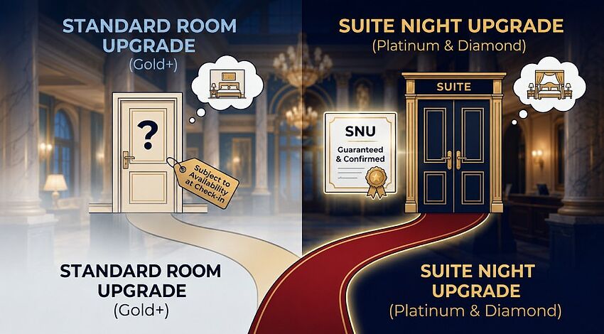 ALL Accor Status: Silver, Gold, Platinum, and Diamond Benefits Explained ALL Accor Status: Silver, Gold, Platinum, and Diamond Benefits Explained