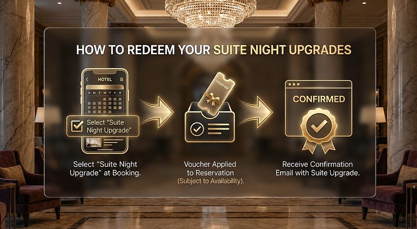 Accor Suite Night Upgrades Explained: Earning, Booking, and Maximizing Value Accor Suite Night Upgrades Explained: Earning, Booking, and Maximizing Value