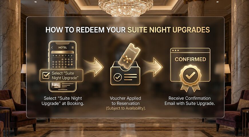 Accor Suite Night Upgrades Explained: Earning, Booking, and Maximizing Value Accor Suite Night Upgrades Explained: Earning, Booking, and Maximizing Value