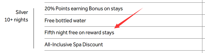 Is Buying Hilton Honors Points Worth It? A Guide to the 100% Bonus Offer Is Buying Hilton Honors Points Worth It? A Guide to the 100% Bonus Offer