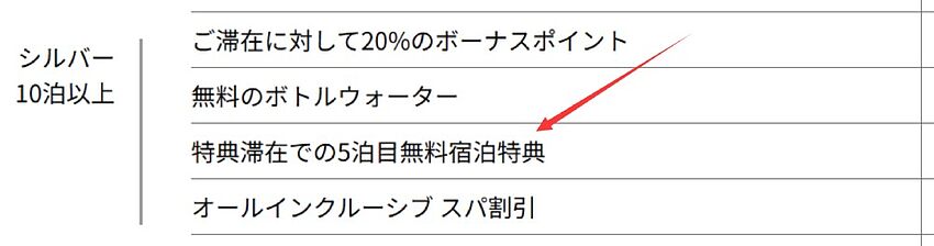 【 2026 年最新】ヒルトンポイント購入 100% ボーナスキャンペーンの活用法と損益分岐点 【 2026 年最新】ヒルトンポイント購入 100% ボーナスキャンペーンの活用法と損益分岐点