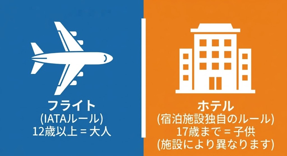 Agoda や Booking.com で子供・幼児の航空券を予約する際の手順と注意点 Agoda や Booking.com で子供・幼児の航空券を予約する際の手順と注意点