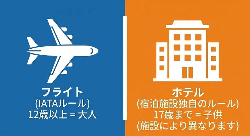 AgodaやBooking.comで子供・幼児の航空券を予約する際の手順と注意点 AgodaやBooking.comで子供・幼児の航空券を予約する際の手順と注意点