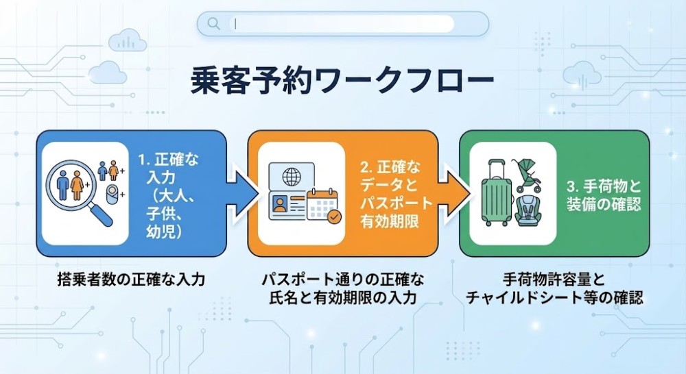 Agoda や Booking.com で子供・幼児の航空券を予約する際の手順と注意点 Agoda や Booking.com で子供・幼児の航空券を予約する際の手順と注意点