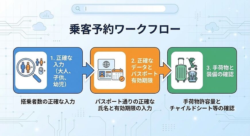 AgodaやBooking.comで子供・幼児の航空券を予約する際の手順と注意点 AgodaやBooking.comで子供・幼児の航空券を予約する際の手順と注意点