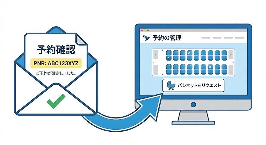 Agoda や Booking.com で子供・幼児の航空券を予約する際の手順と注意点 Agoda や Booking.com で子供・幼児の航空券を予約する際の手順と注意点